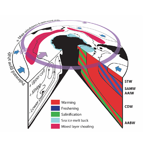 possible future changes in the Southern Ocean